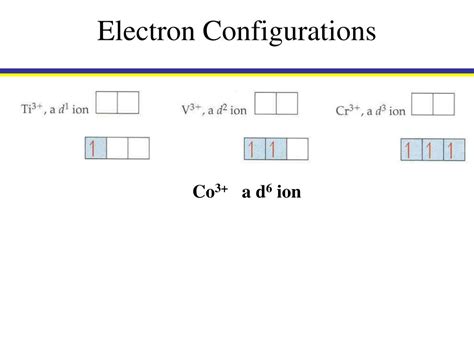 electron configuration for co3+|Electronic Configuration Of Co3+ Chemistry Q&A .